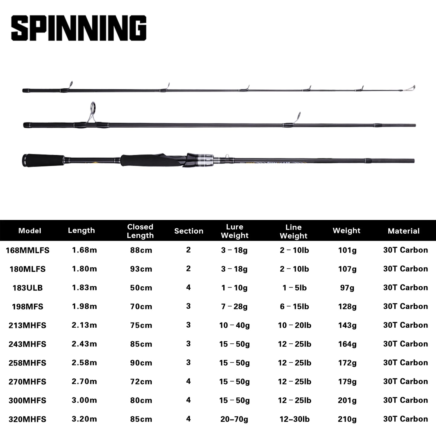 MAXIMUS Carbon Fishing Rod – Spinning & Baitcasting Travel Rod with FUJI Guides