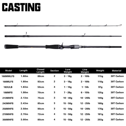 MAXIMUS Carbon Fishing Rod – Spinning & Baitcasting Travel Rod with FUJI Guides